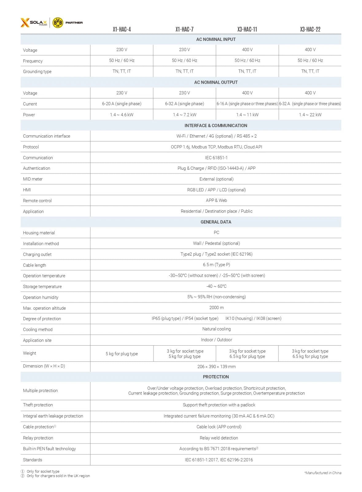 SOLAX Smart Hyper EV Charger Type 2 Plug Version 6.5m Cable IP65 With CT