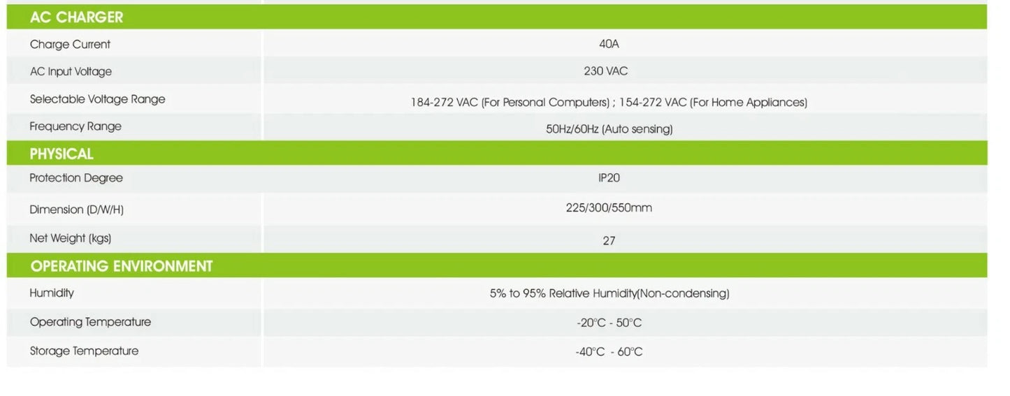 Growatt SPF 3000T HVM-G2 Off Grid Inverter 5 Years Warranty!