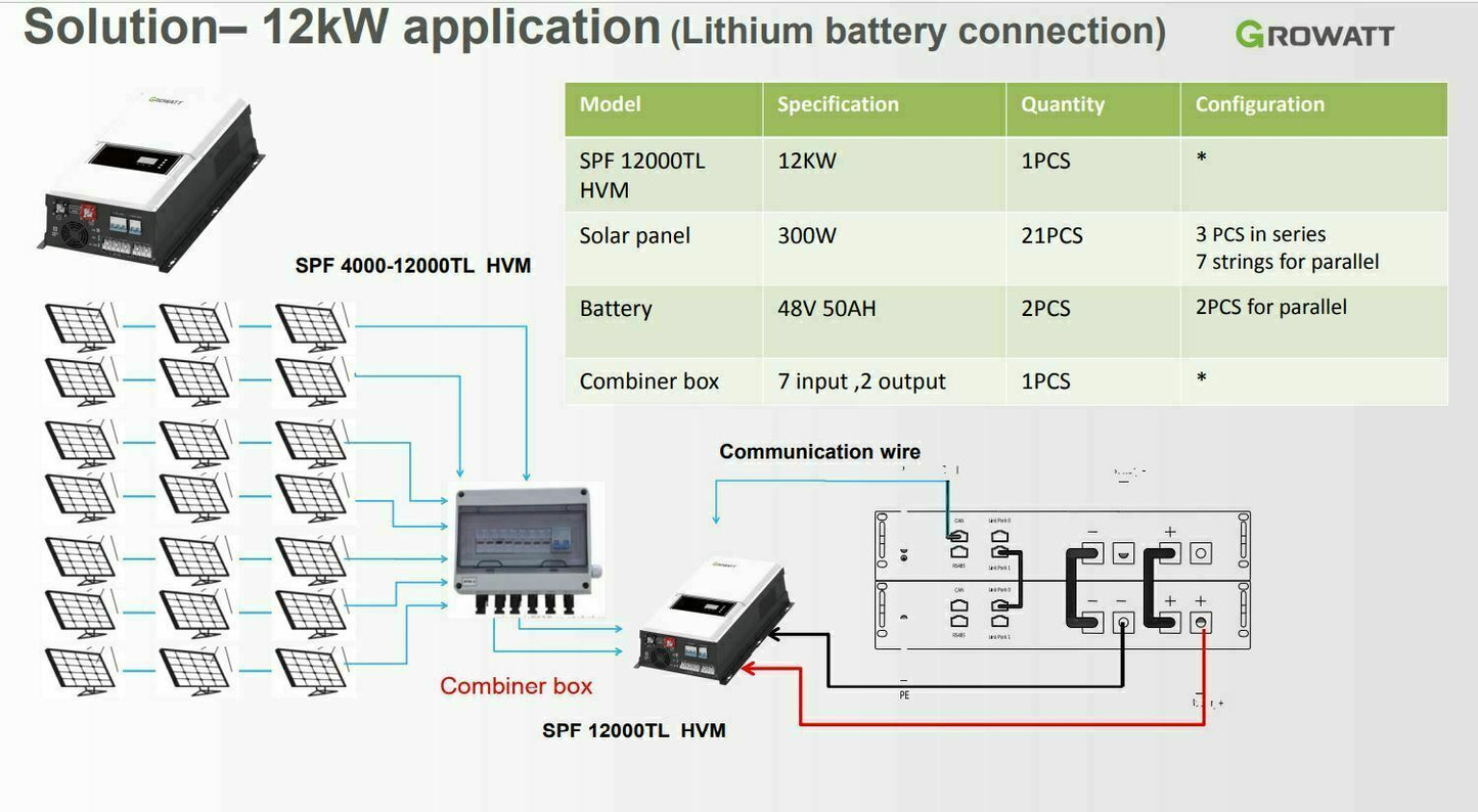 Growatt SPF 12000T HVM Off Grid MPPT Solar Inverter Charger 48V Battery+WIFI