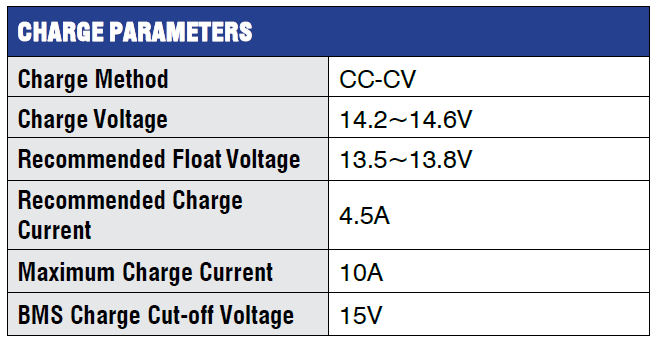 Rock Lithium Iron Phosphate (LiFePO4) Battery 12.8V 9AH