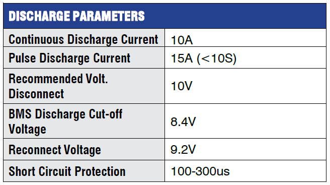 Rock Lithium Iron Phosphate (LiFePO4) Battery 12.8V 9AH