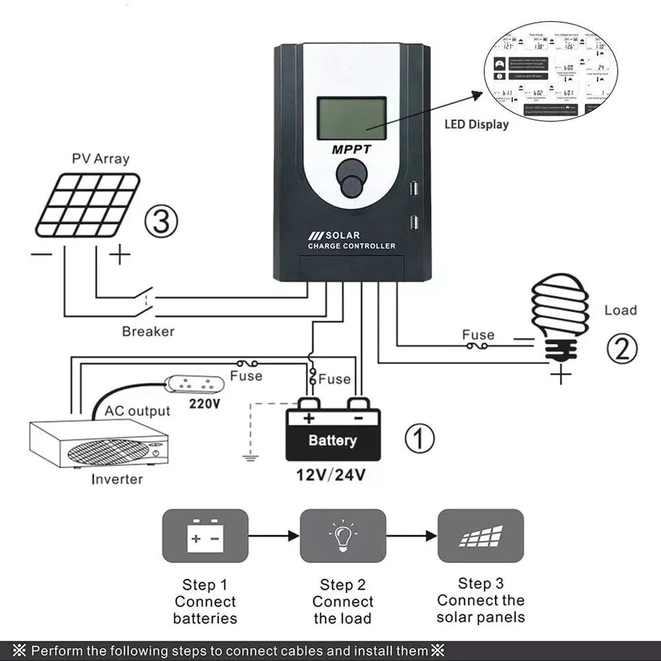 20Amp MPPT Solar Charge Controller 12/24V Battery Regulator Auto USB