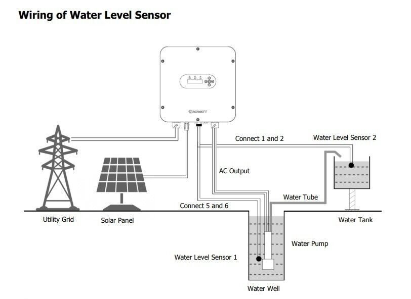 Growatt SPI 2200TL Solar pump inverter MPPT PV input max 450V