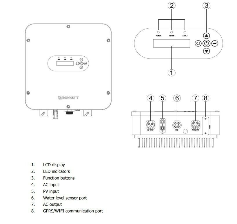 Growatt SPI 2200TL Solar pump inverter MPPT PV input max 450V