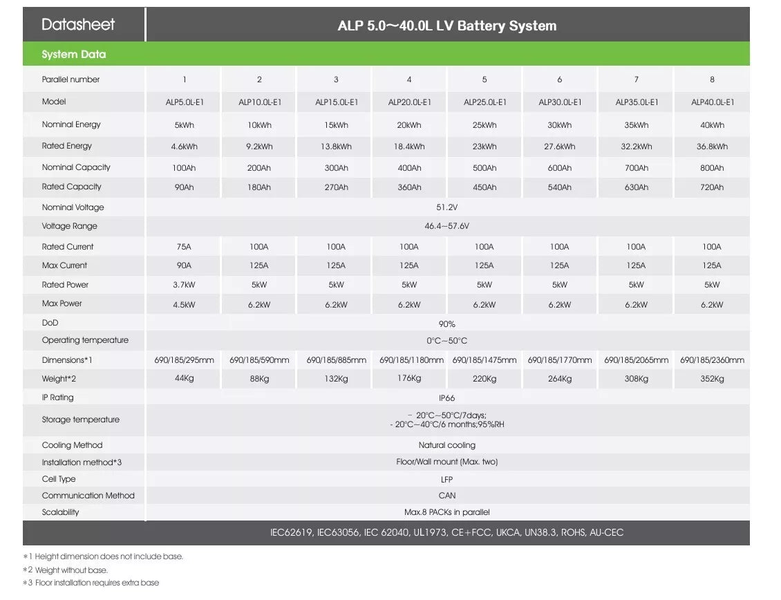 Growatt 48V ALP 5kw LiFePO4 48V Battery for On/OFF GRID System---Only PICKUP
