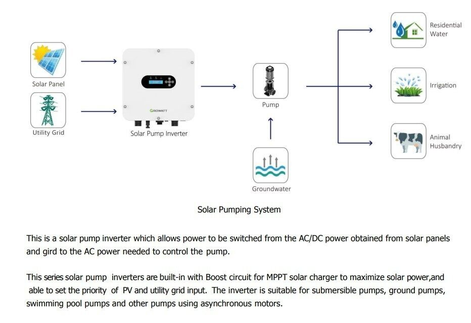 Growatt SPI 2200TL Solar pump inverter MPPT PV input max 450V