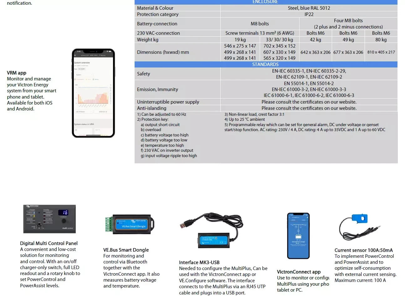 Victron 10kW MultiPlus-II Solar Inverter and Charger 48/10000/140-100 PMP4831050