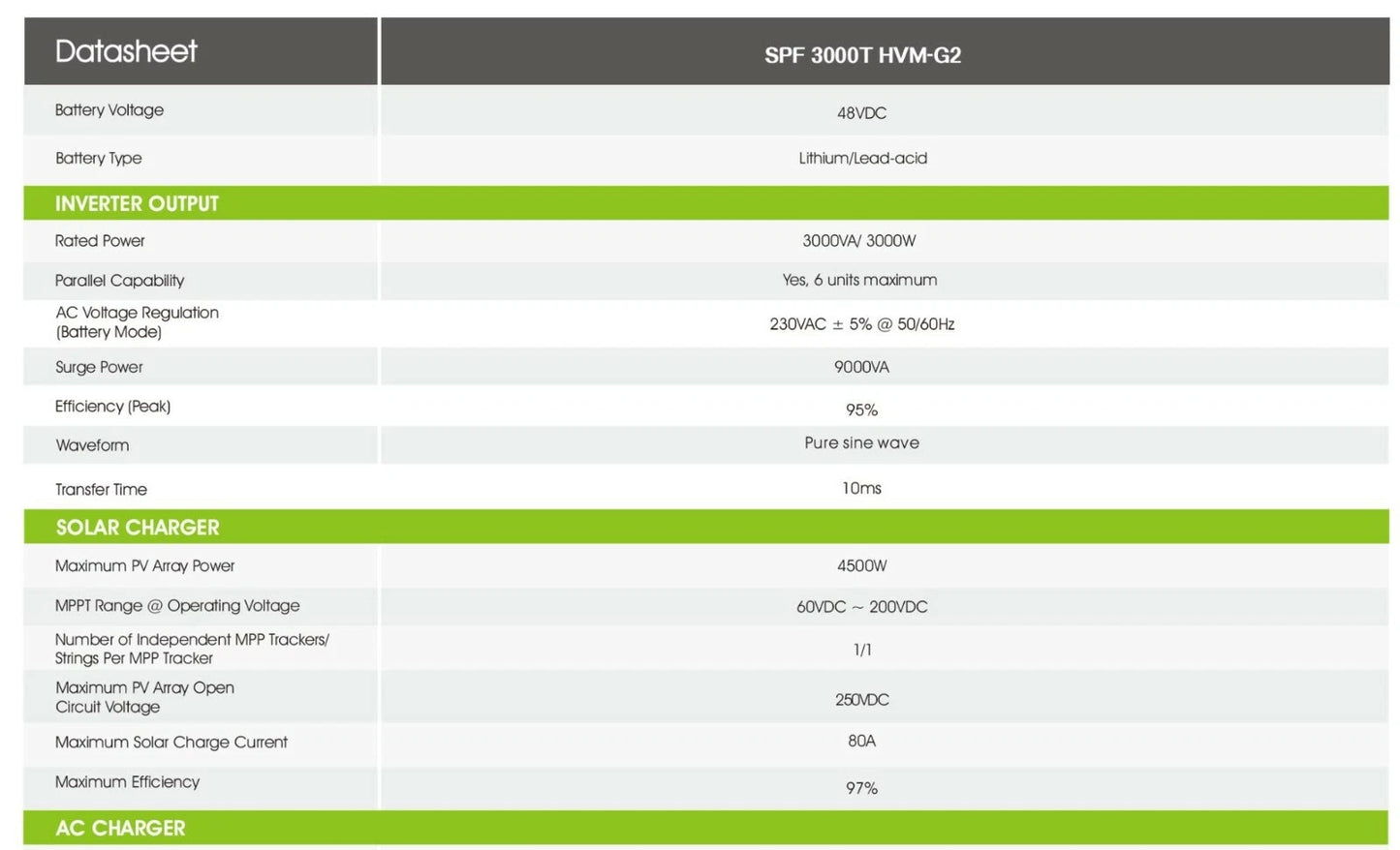 Growatt SPF 3000T HVM-G2 Off Grid Inverter 5 Years Warranty!