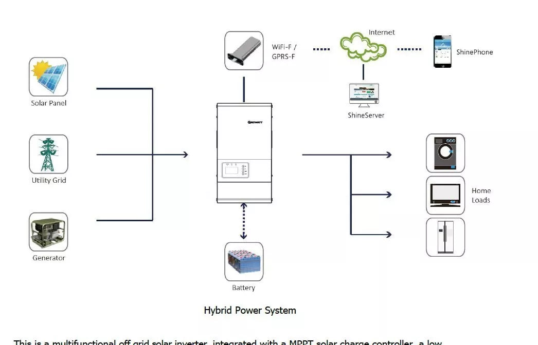 Growatt SPF 6000T HVM-G2 offgrid inverter 6KW POWRE 18KW surge, 5 Years Warranty