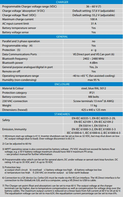 Victron Multi RS Solar 48/6000/100-450/100 2 Tracker PN: PMR482602020