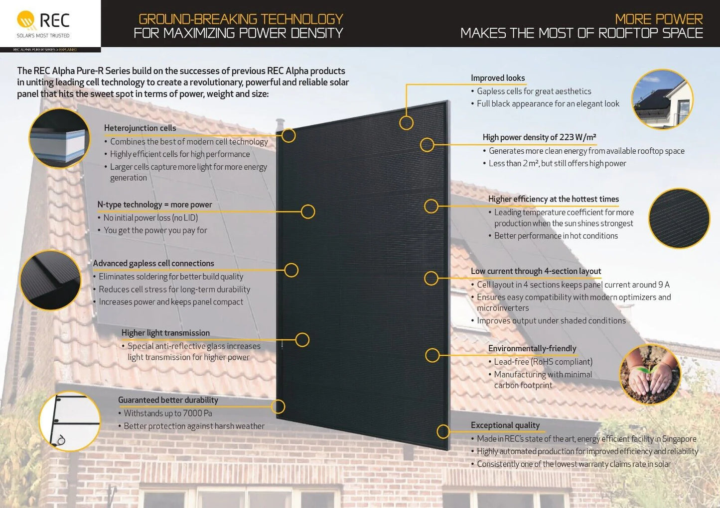 REC Alpha 420W 30mm Black 80 Half-Cut Bifacial Cell Solar Panel REC420AA Pure-R