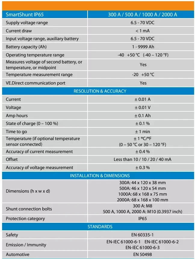 Victron Smart Shunt 500A/50mV Bluetooth SmartShunt Battery Monitor SHU050150050