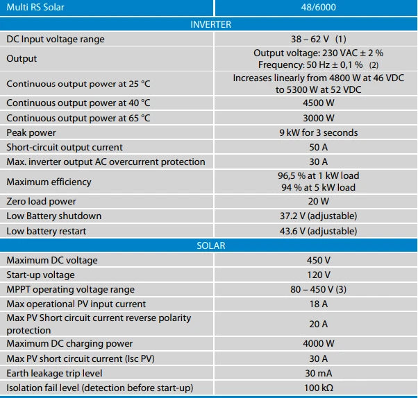 Victron Multi RS Solar 48/6000/100-450/100 2 Tracker PN: PMR482602020