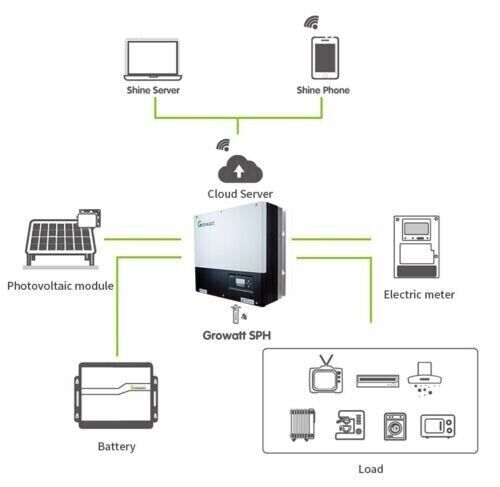 Growatt 5kW Hybrid Single Phase 2 MPPT Solar Inverter SPH 5000TL BL-UP