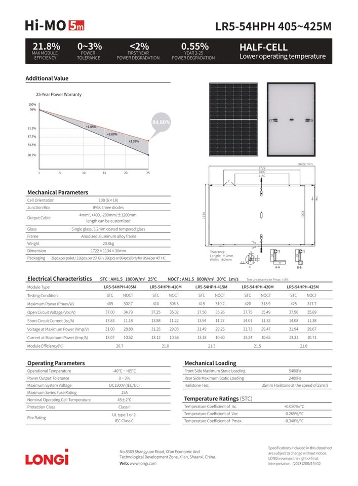 LONGI HI-MO 5M Series M10 Galium-doped wafer & Half Cut Cell LR5-54HPH-415M Solar Panel