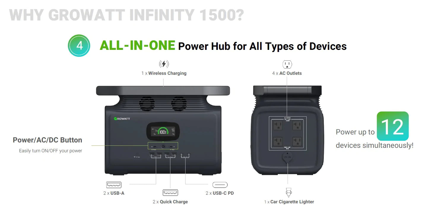 GROWATT INFINITY 1500 Portable Power Station