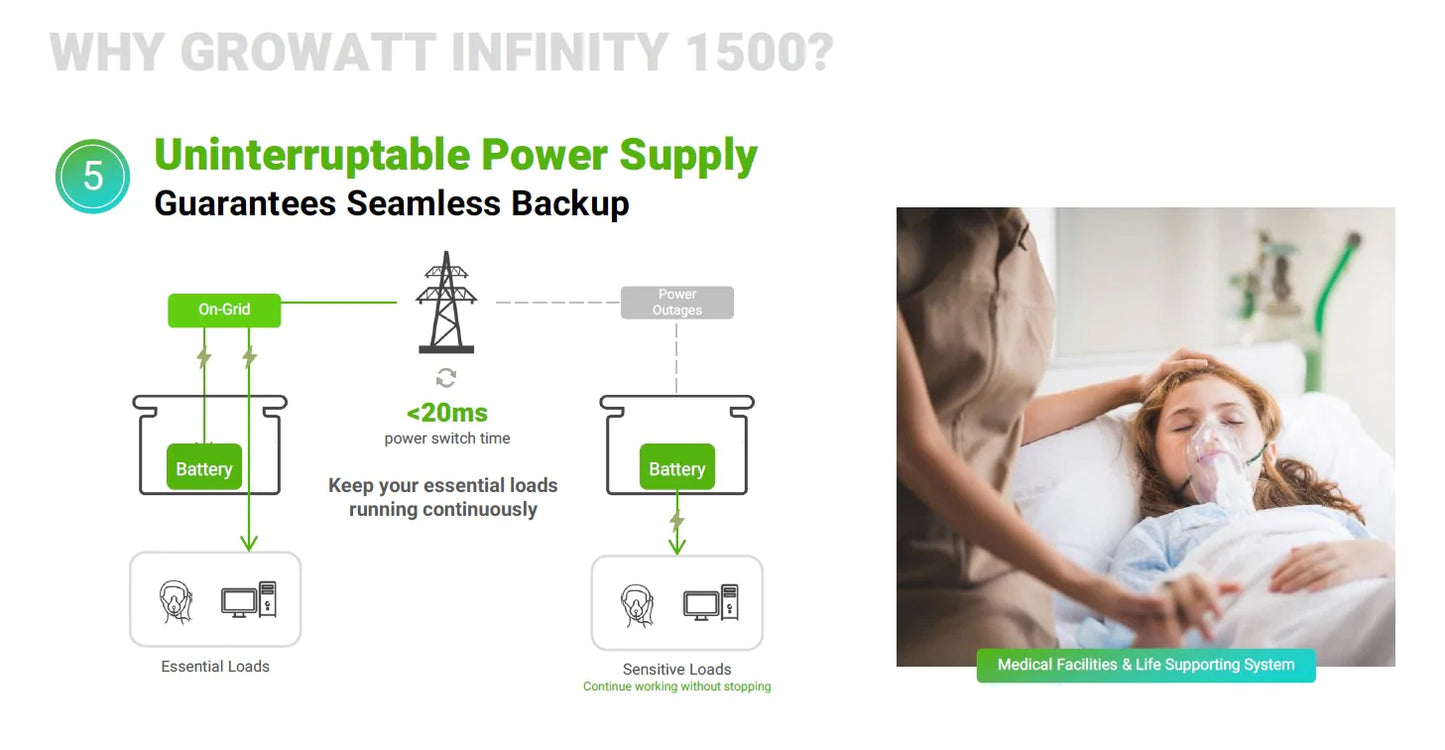 GROWATT INFINITY 1500 Portable Power Station