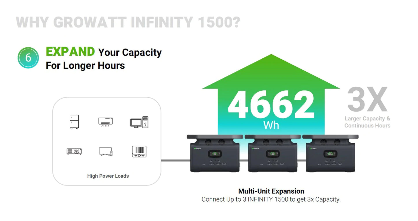 GROWATT INFINITY 1500 Portable Power Station