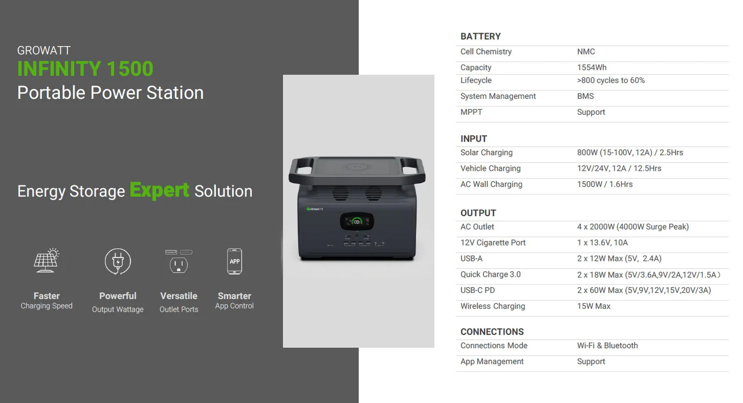 GROWATT INFINITY 1500 Portable Power Station